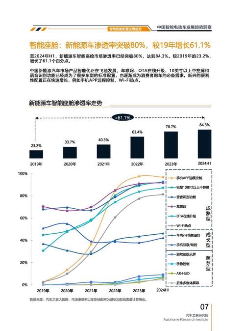 重庆305起亚对未来市场的预测，名爵汽车品牌文化的传播